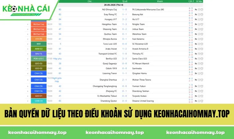 Bản quyền dữ liệu theo điều khoản sử dụng keonhacaihomnay.top