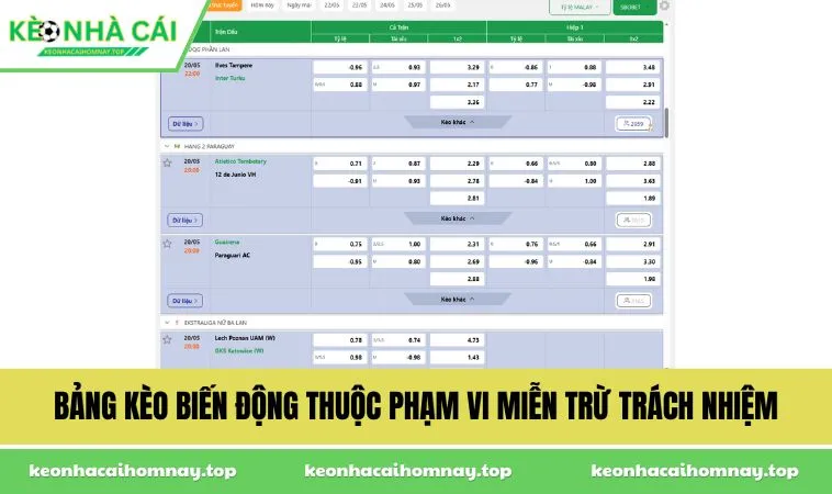 Bảng kèo biến động thuộc phạm vi miễn trừ trách nhiệm