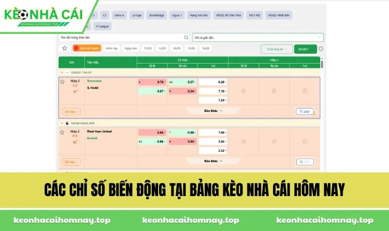 cac chi so bien dong tai bang keo nha cai hom nay Các chỉ số biến động tại bảng kèo nhà cái hôm nay tại keonhacaihomnay.top