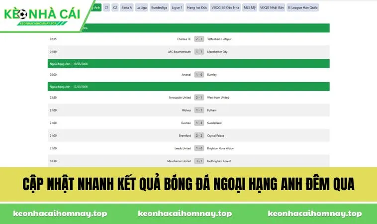 Cập nhật nhanh kết quả bóng đá Ngoại hạng Anh đêm qua
