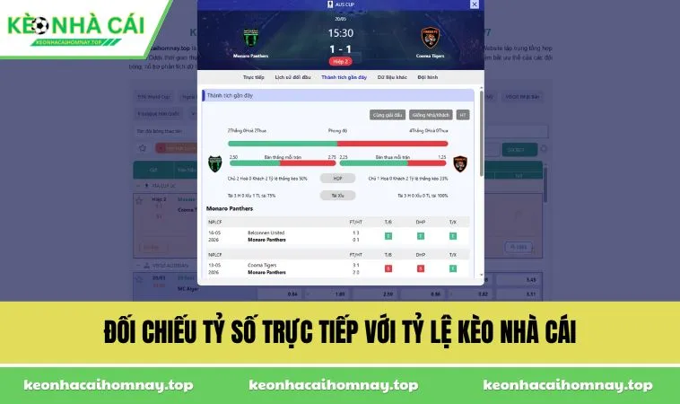 doi chieu ty so truc tiep voi ty le keo nha cai Đối chiếu tỷ số trực tiếp với tỷ lệ kèo nhà cái