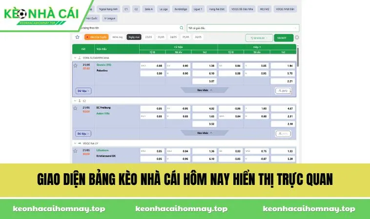 Giao diện bảng kèo nhà cái hôm nay hiển thị trực quan