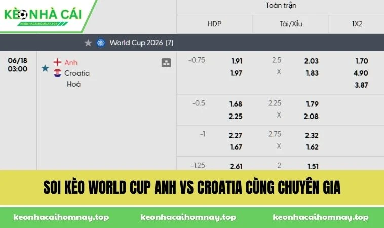 Soi kèo World Cup Anh vs Croatia cùng chuyên gia
