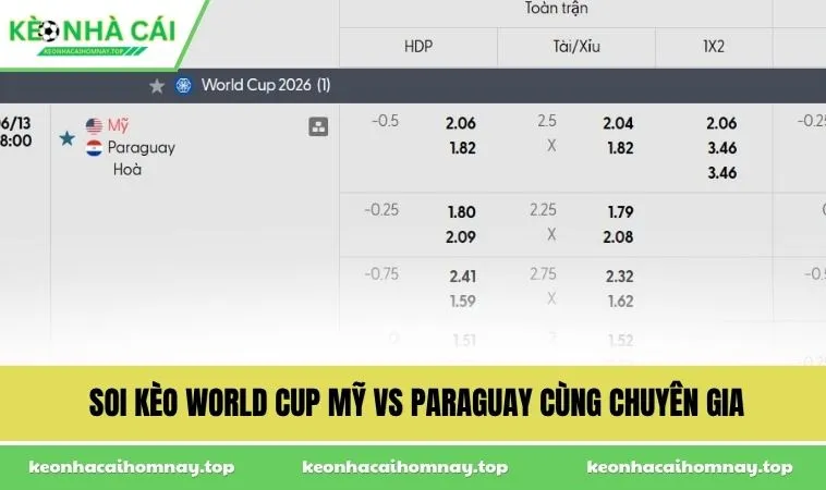 soi keo world cup my vs paraguay cung chuyen gia Soi kèo World Cup Mỹ vs Paraguay cùng chuyên gia