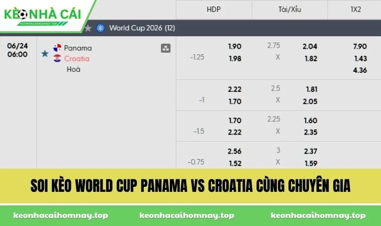 Soi kèo World Cup Panama vs Croatia cùng chuyên gia