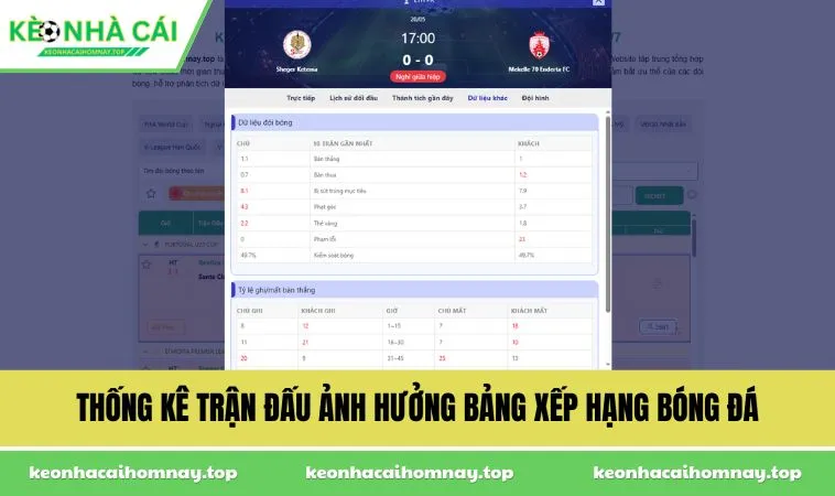 thong ke tran dau anh huong bang xep hang bong da Thống kê trận đấu ảnh hưởng bảng xếp hạng bóng đá