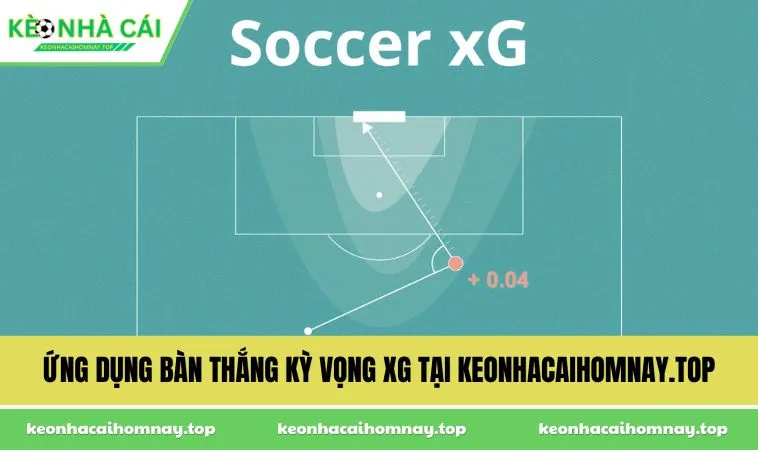 ung dung ban thang ky vong xg tai keonhacaihomnaytop Ứng dụng bàn thắng kỳ vọng xG tại keonhacaihomnay.top